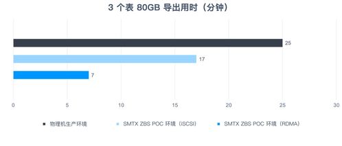 分布式存儲ZBS的RoCE技術(shù)支持與大數(shù)據(jù)應(yīng)用場景性能評測