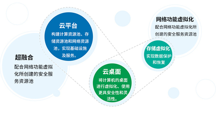 數(shù)據(jù)中心與云計算服務(wù) 數(shù)據(jù)處理與存儲支持的雙重引擎