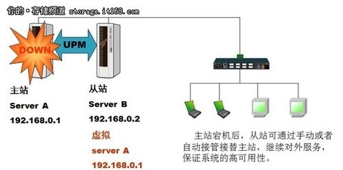 真正CDP探路者 和力記易，以數據處理與存儲支持服務領航企業數字化未來